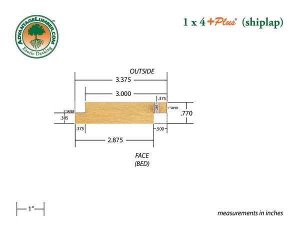 1x4 +Plus Garapa Shiplap Siding Surface Kit Online Hot Sale - Image 2